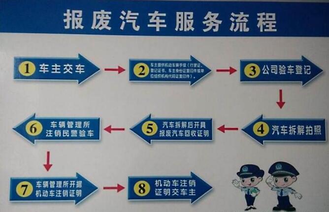 台灣澳门资料大全正版资料258期图裤江寧路車輛報廢流程